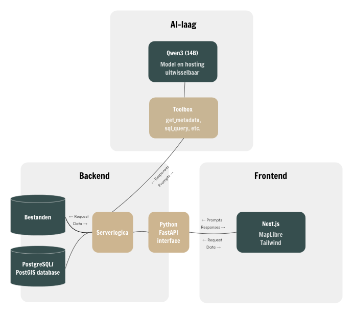 Schematische weergave schematische weergave